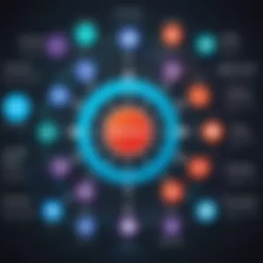 Diagram illustrating the integration of ServiceNow within a DevOps framework