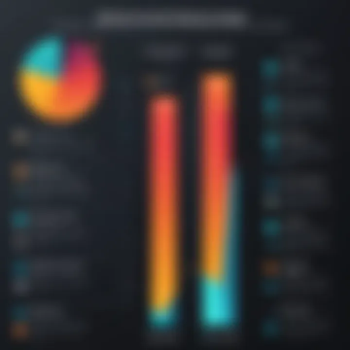 Chart comparing Sisense Periscope features with competing data analytics tools