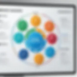 Strategic planning framework diagram showcasing various components