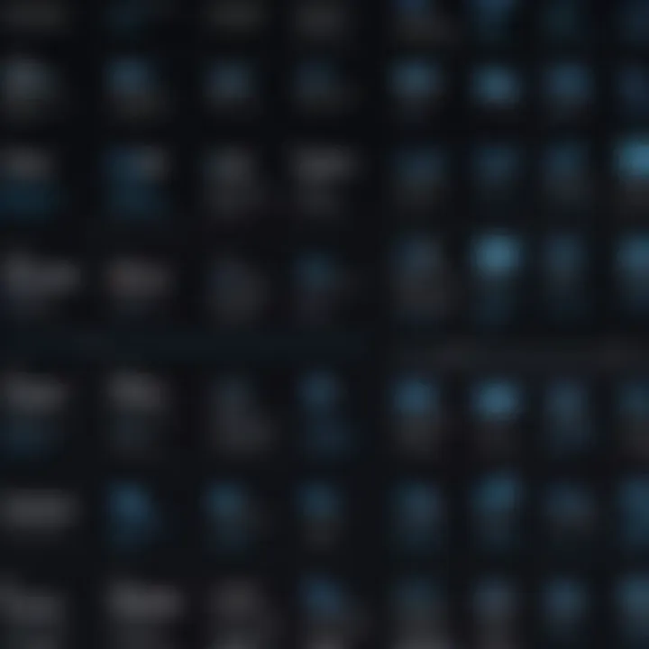 Illustration of diverse programming options available in training software