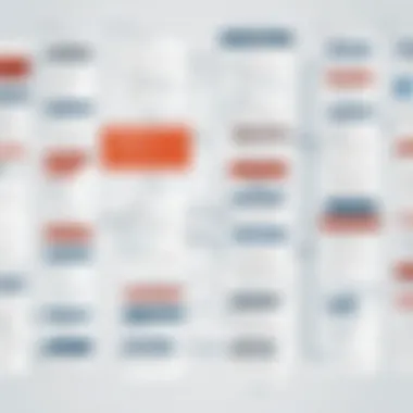 Usability of Flow Chart Applications User-friendly interface of a flow chart application