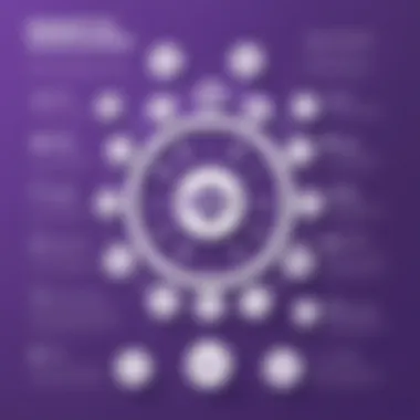 Strategic Benefits of Marketo for SMEs Infographic summarizing the strategic benefits of using Marketo for SMEs