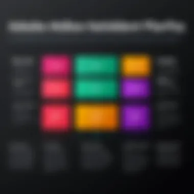 Comparison of Adobe Student Plan Pricing Tiers Comparison of Adobe Student Plan Pricing Tiers