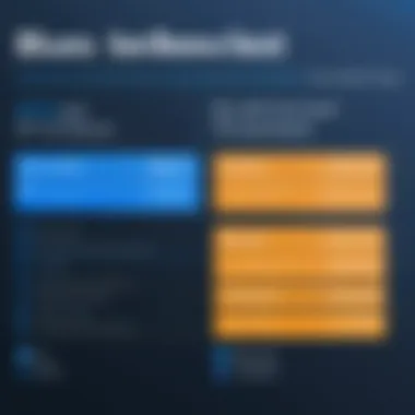 Detailed Cost Breakdown of Bluehost Services Cost breakdown for Bluehost services