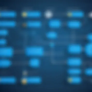 Candidate Journey Enhanced by CRM Flowchart of candidate journey with CRM