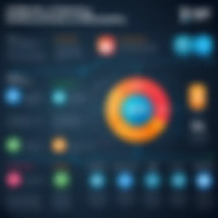 Infographic showcasing the advantages of DSP marketing for marketers.