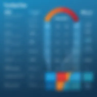 Comparison chart of TurboTax state e-file costs versus competitors