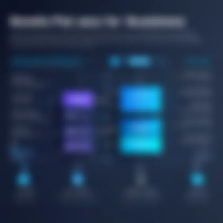 Graph showcasing the benefits of using ACH payments for businesses