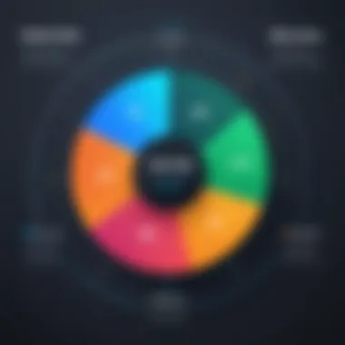 Pie chart illustrating ongoing operational expenses