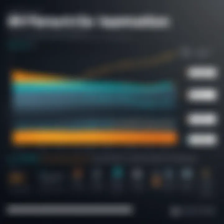 Graph illustrating the benefits of ELDs in trucking.