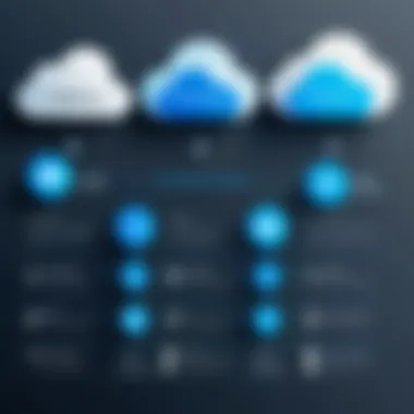 Marketing Cloud Backup Solutions Comparison Comparison chart of various marketing cloud backup solutions