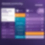 Visual representation of Marketo pricing tiers