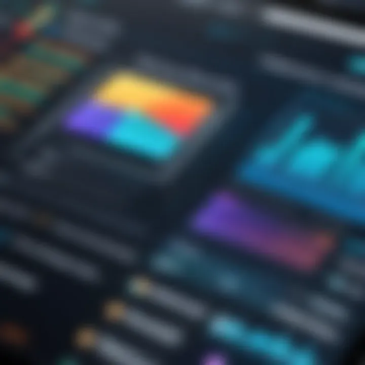 Chart displaying market trends relevant to Toast Tab