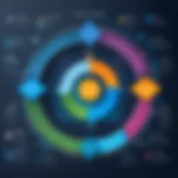 Diagram illustrating revenue cycle management components