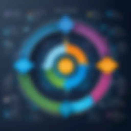 Diagram illustrating revenue cycle management components