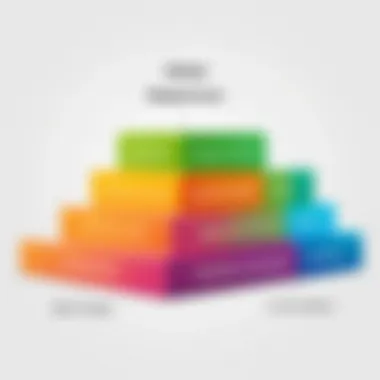 Pricing Structures of Customer Service Platforms Pricing structures of customer service platforms
