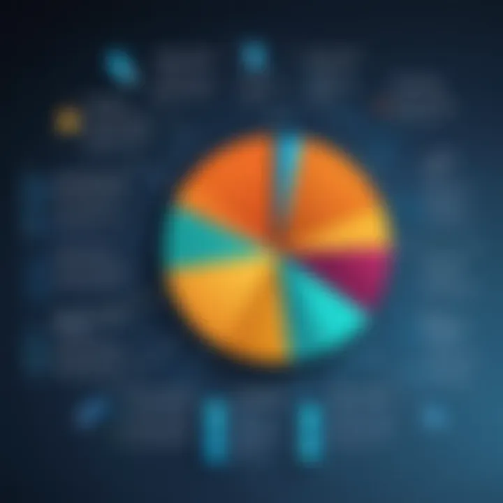 Graph illustrating the impact of Vista software on business operations