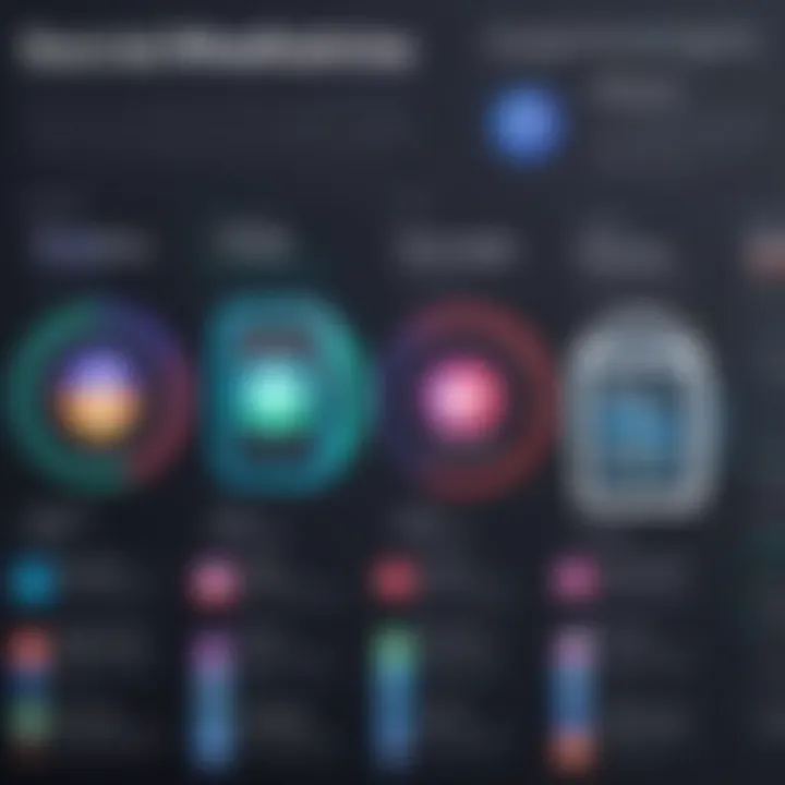 A comparison chart of social media analytics tools